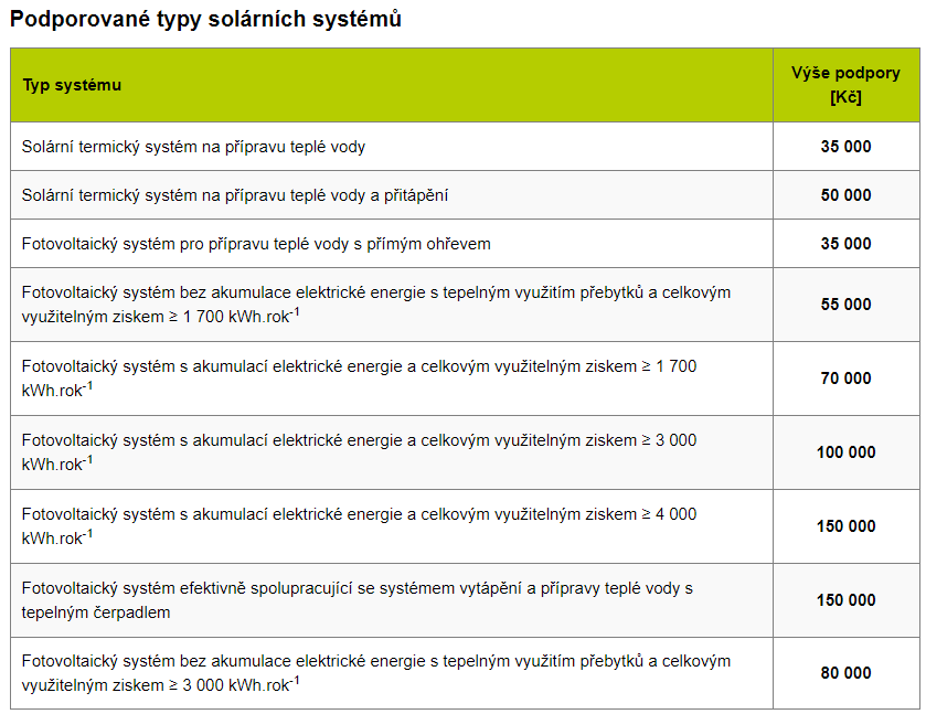 Obsah obrázku stůl Popis byl vytvořen automaticky